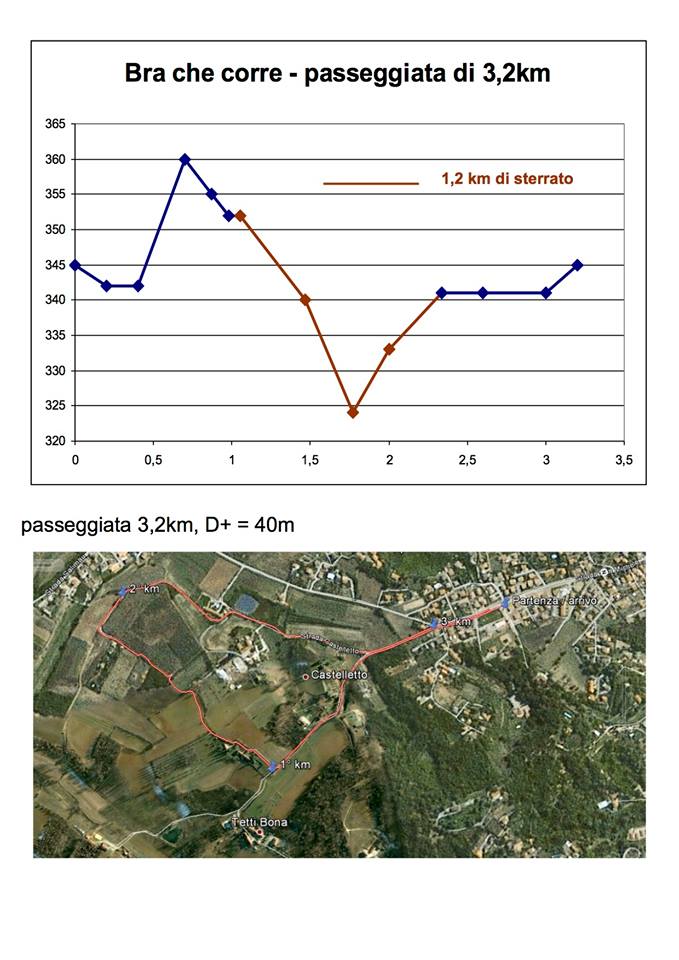 UISP BraCuneo "BRA CHE CORRE" PODISTICA SERALE NON COMPETITIVA